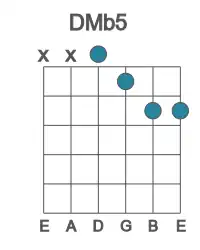 Guitar voicing #2 of the D Mb5 chord